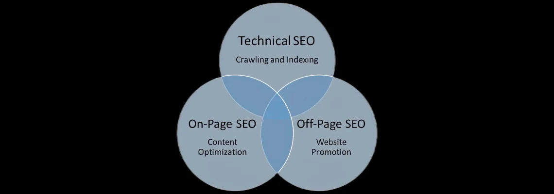 Types of SEO Types of SEO